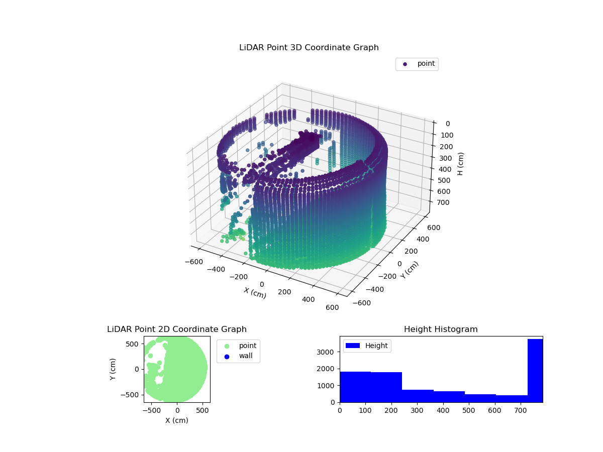 3D Plot