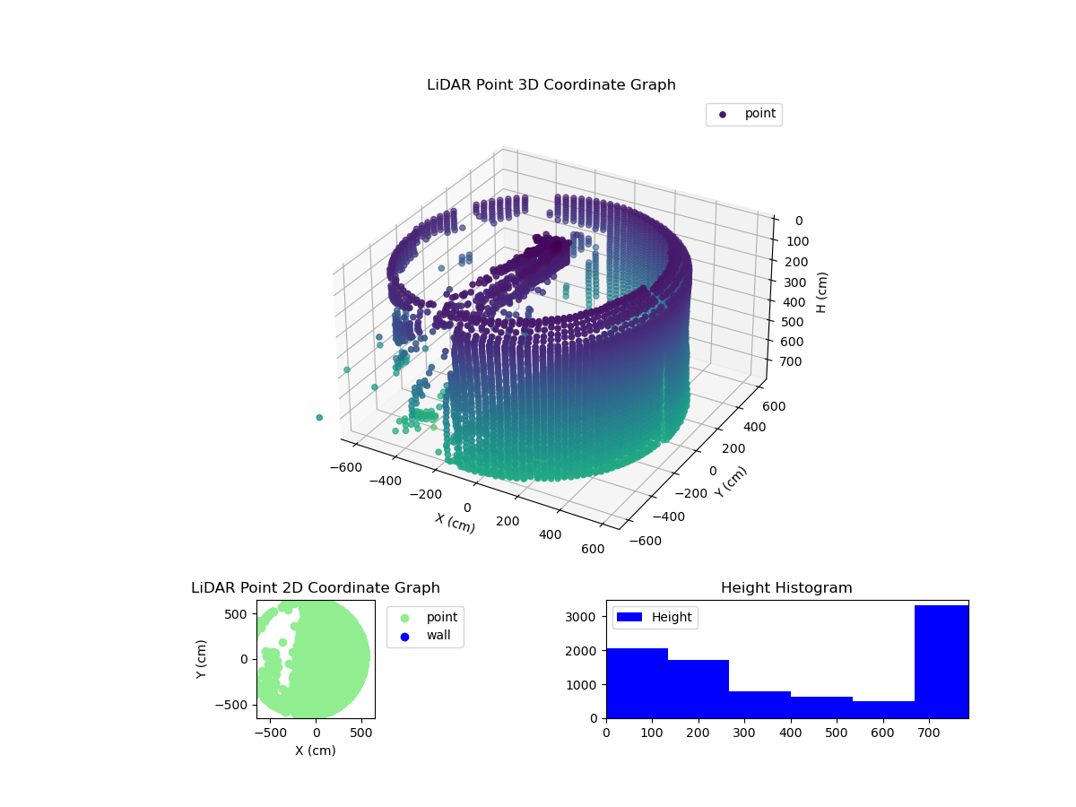 3D Plot