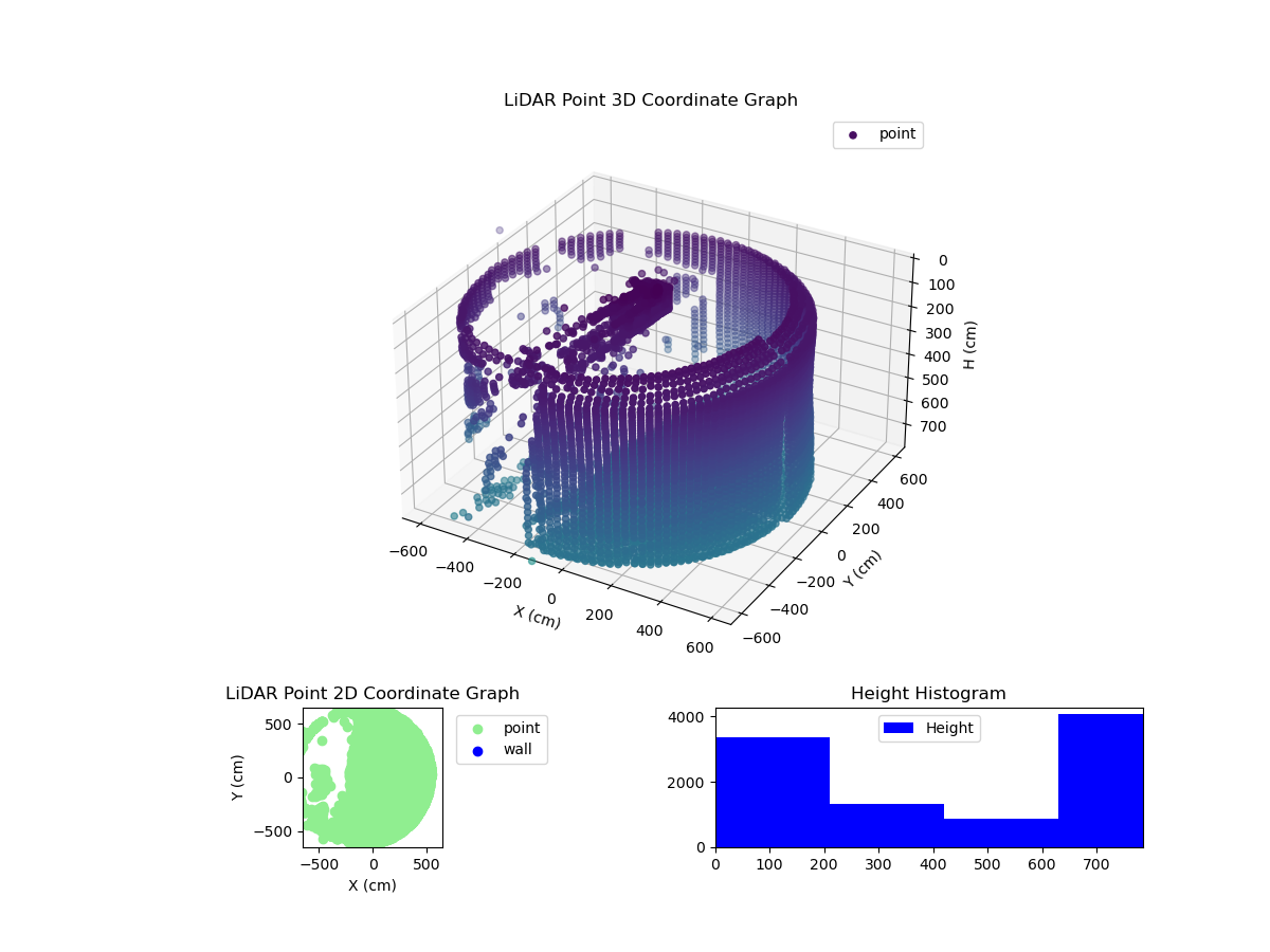 3D Plot