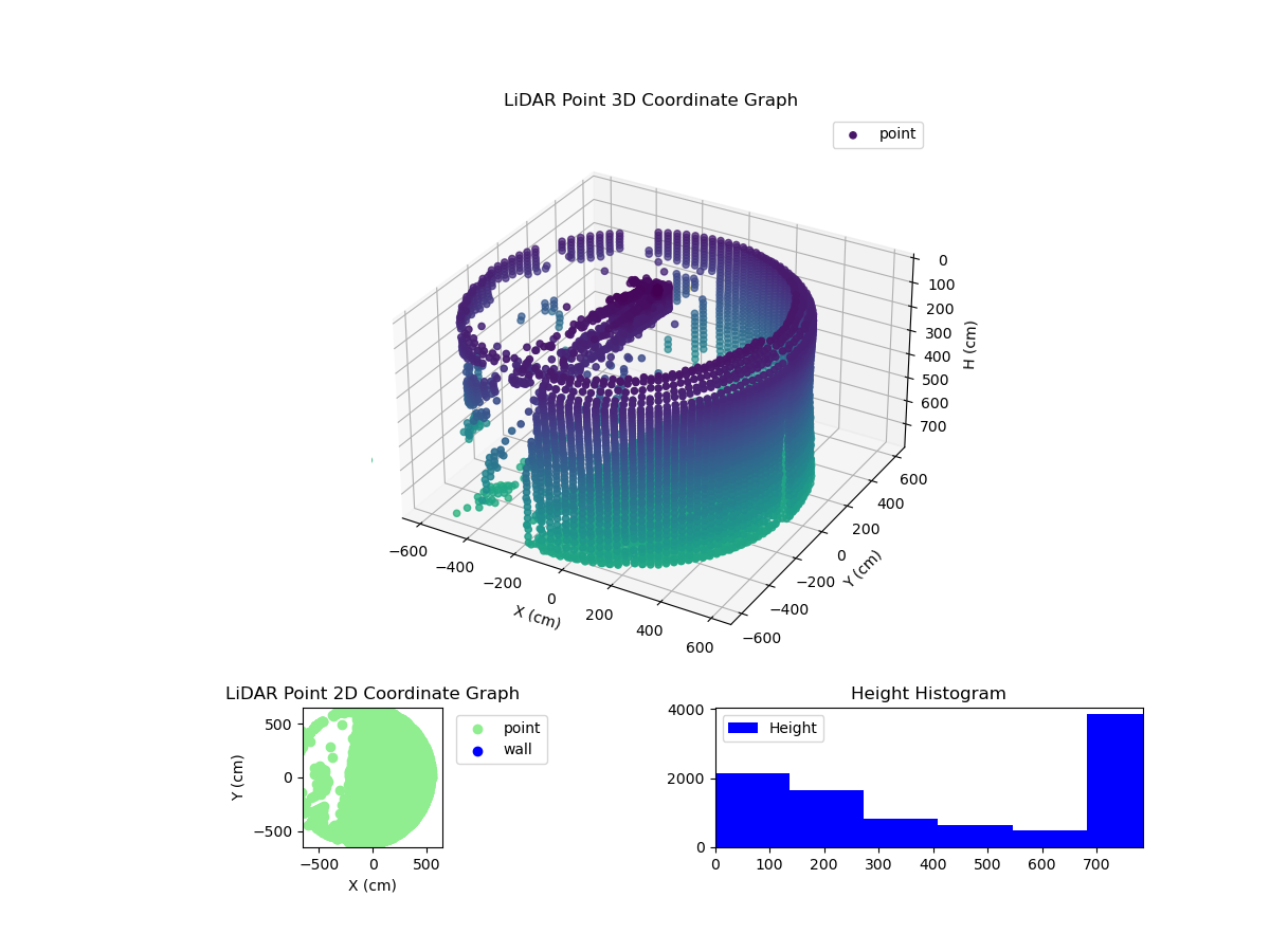 3D Plot