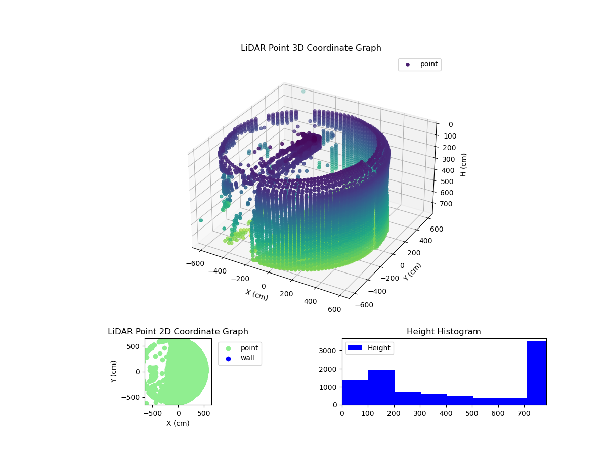 3D Plot