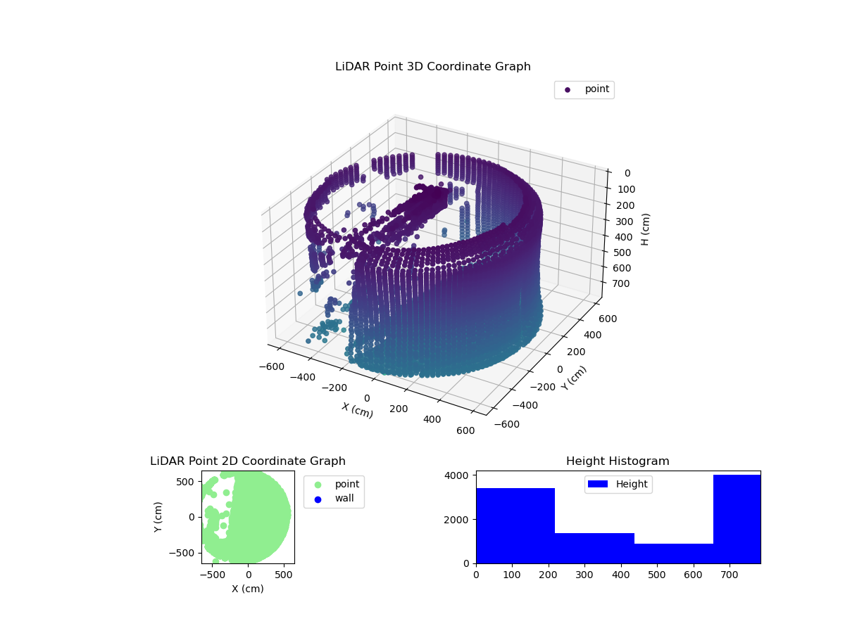 3D Plot