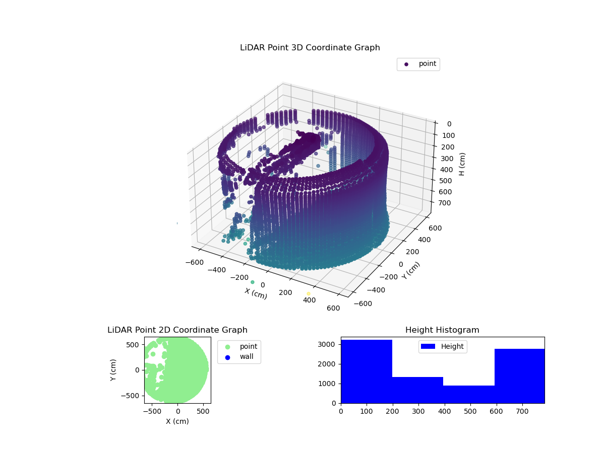3D Plot