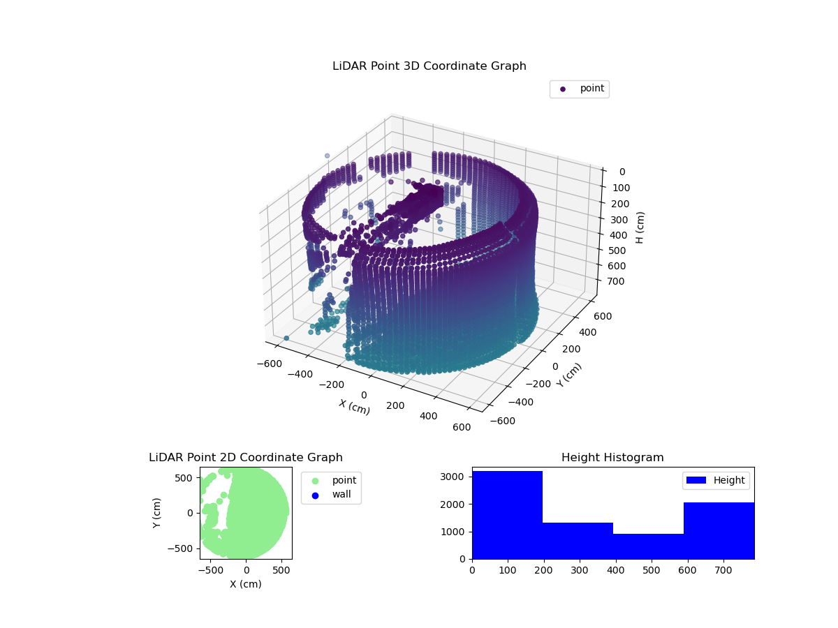 3D Plot