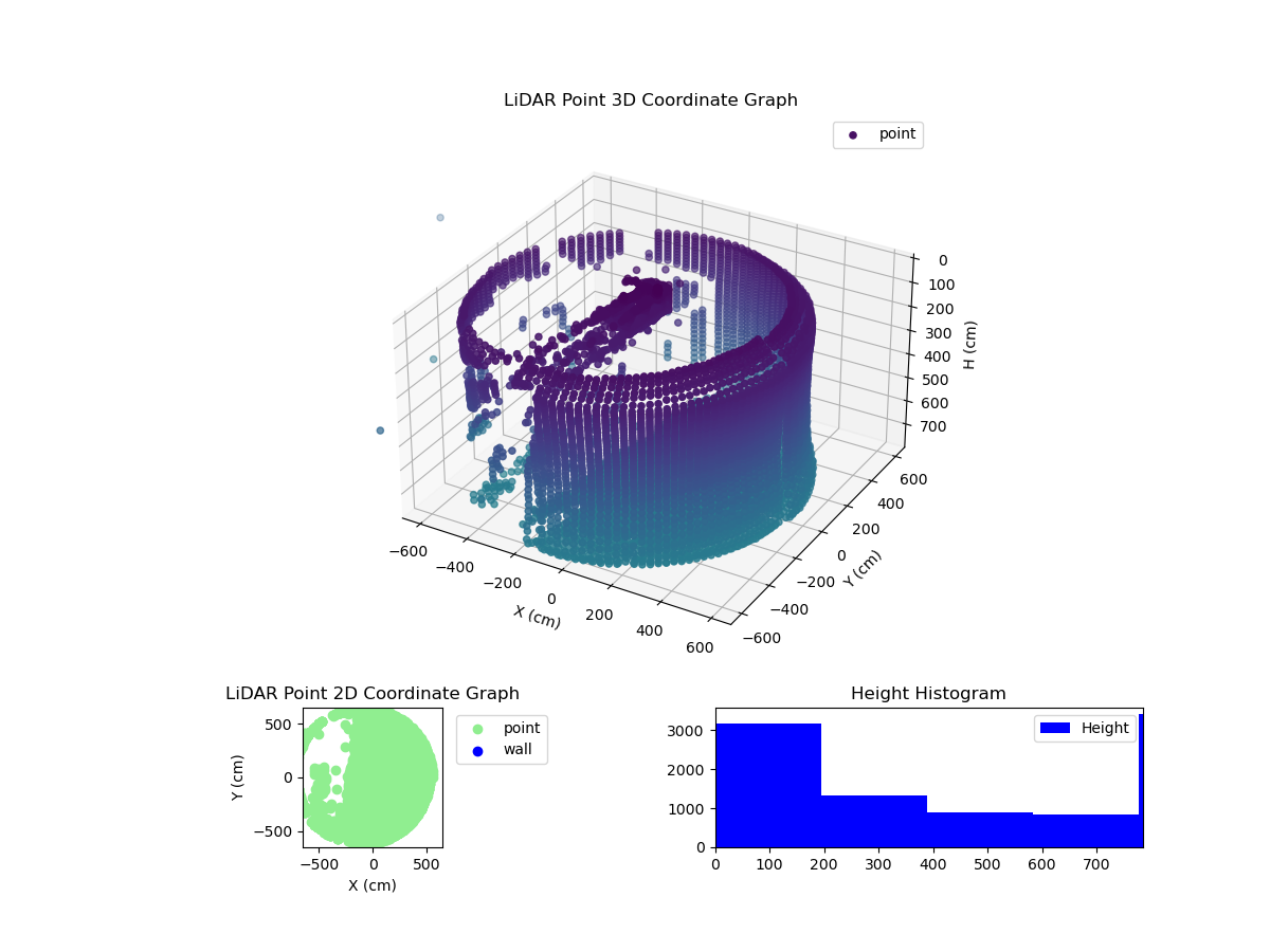 3D Plot