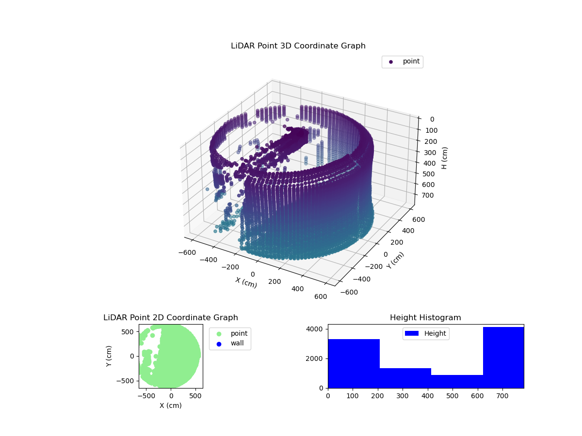 3D Plot