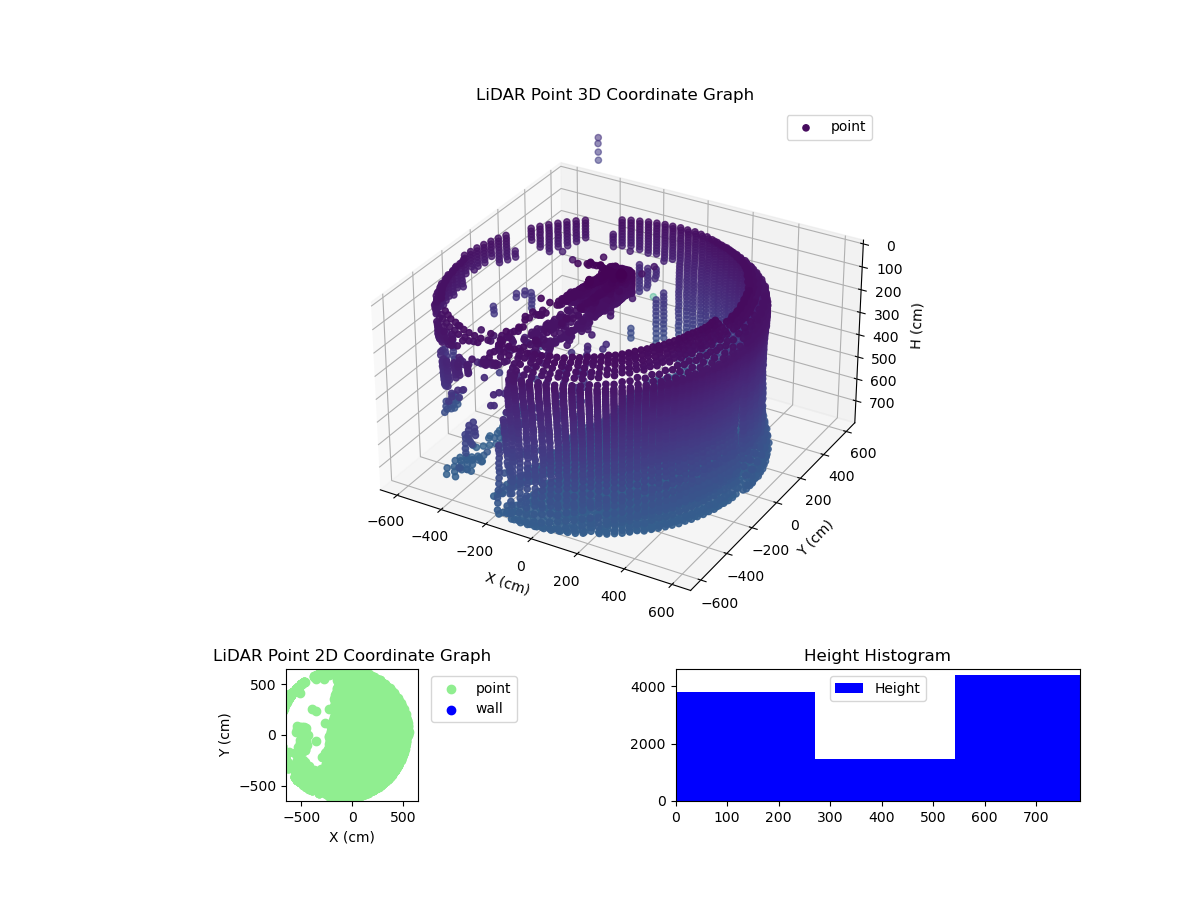 3D Plot