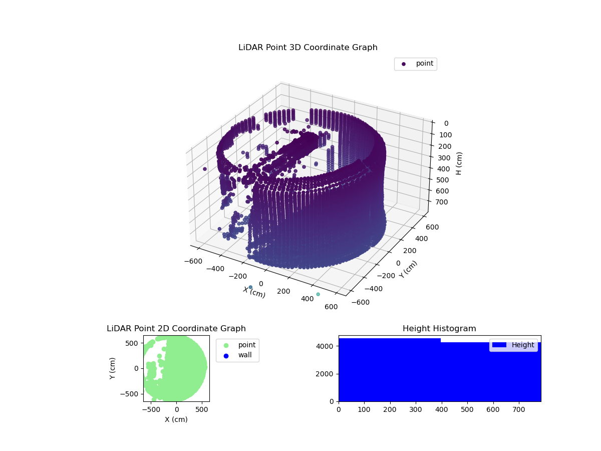 3D Plot
