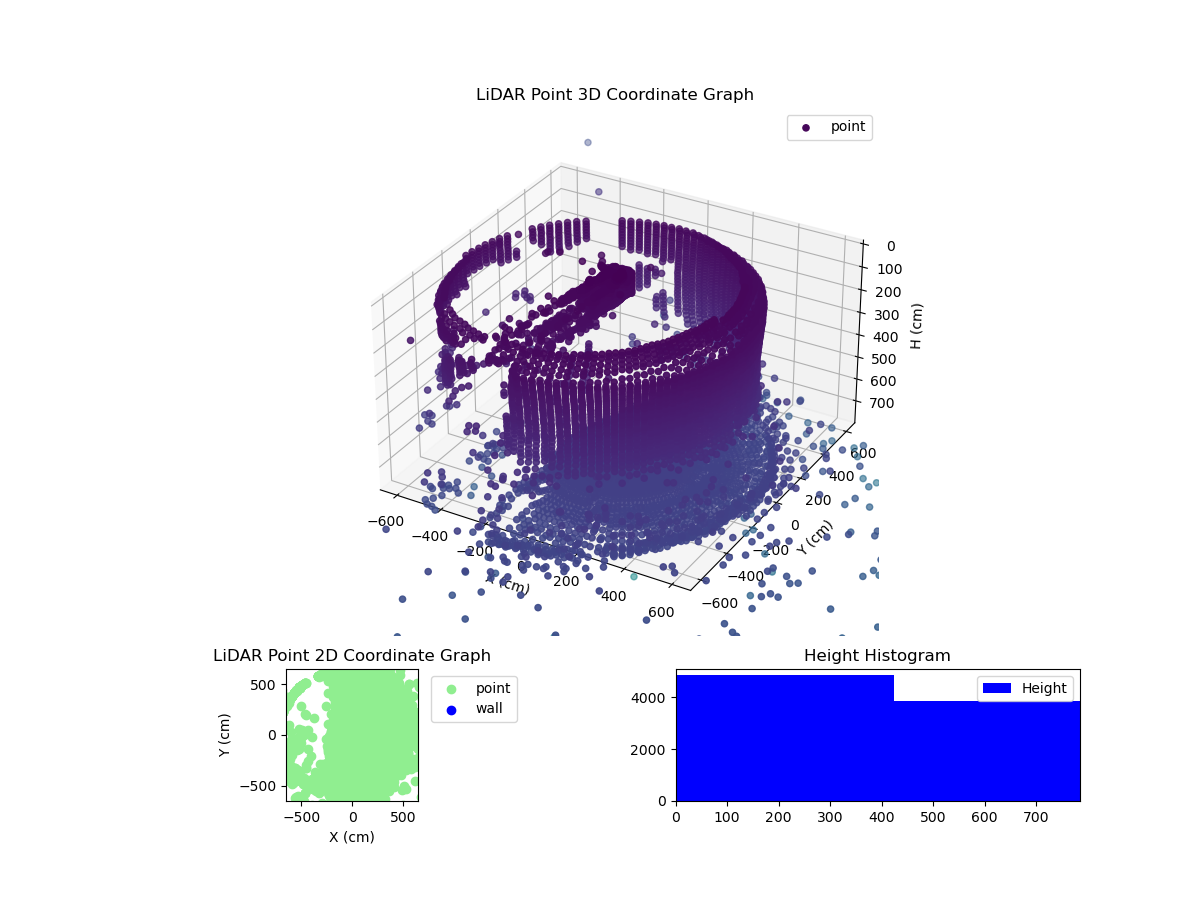 3D Plot