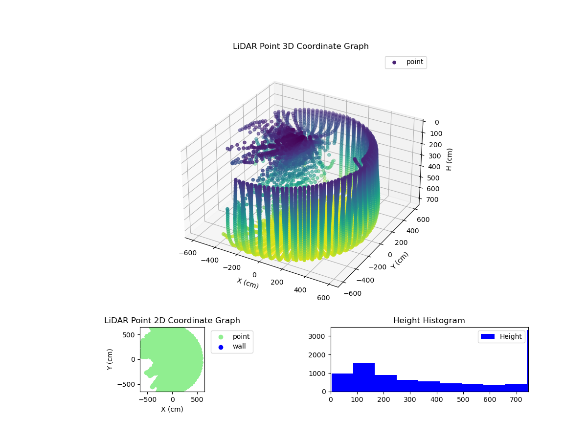 3D Plot