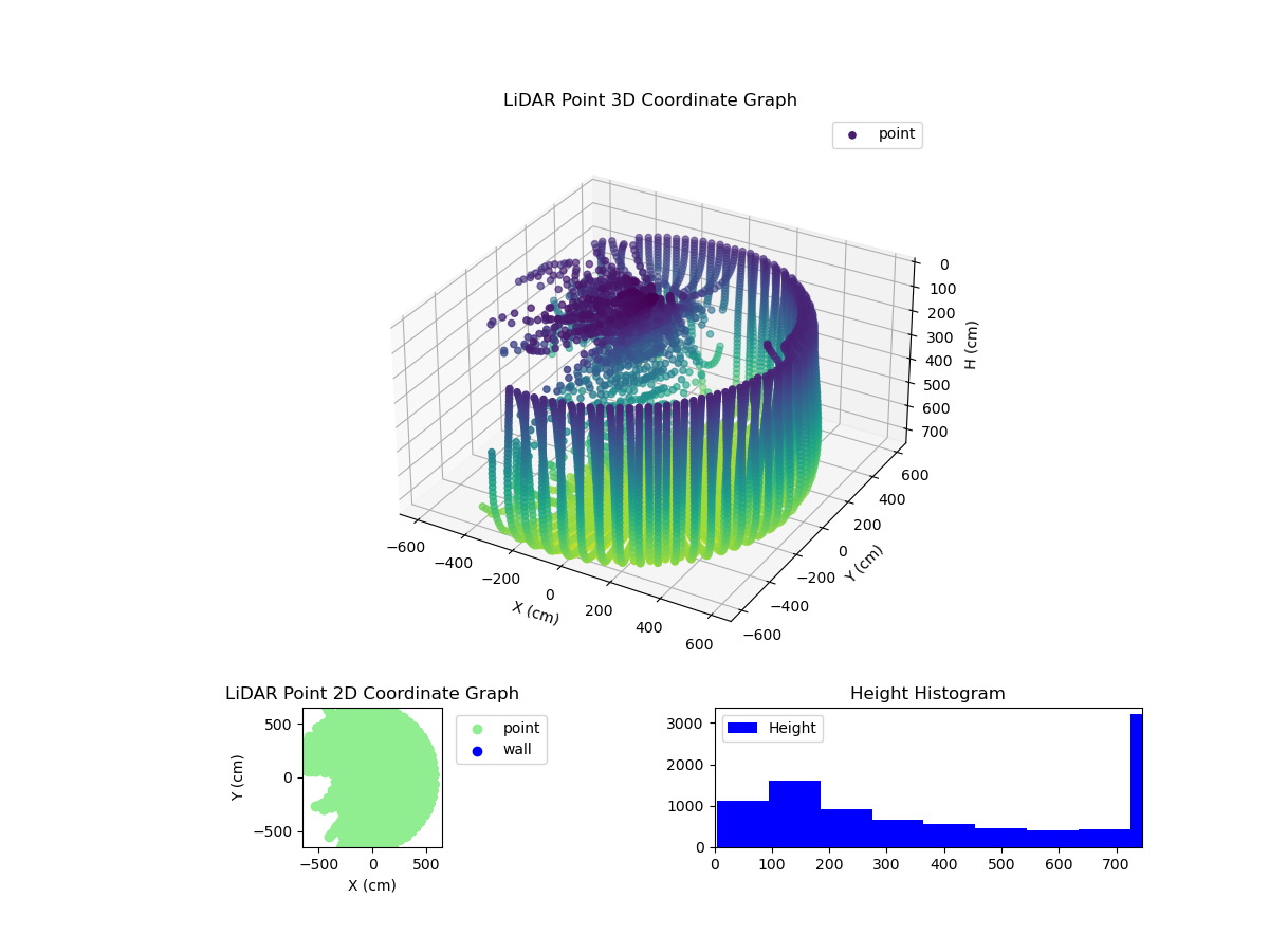 3D Plot