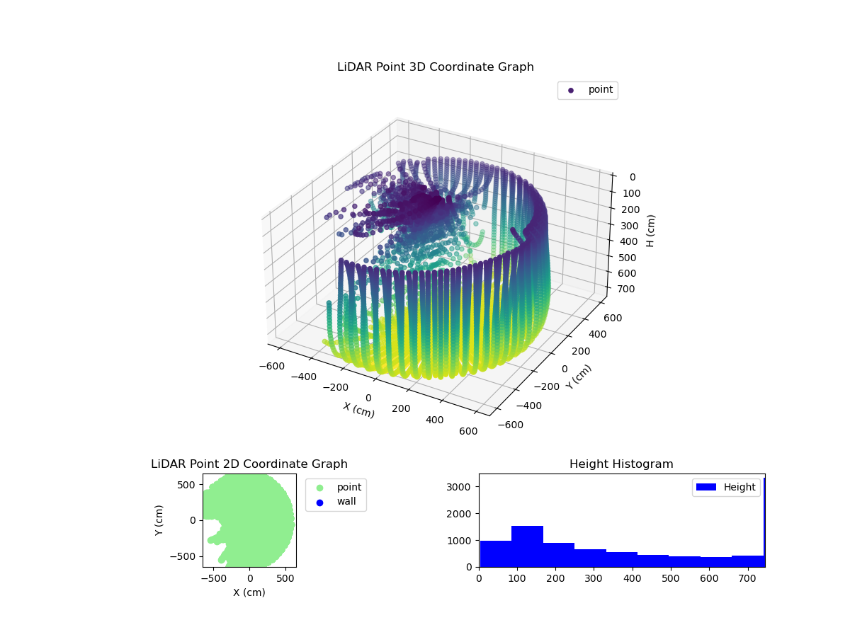 3D Plot