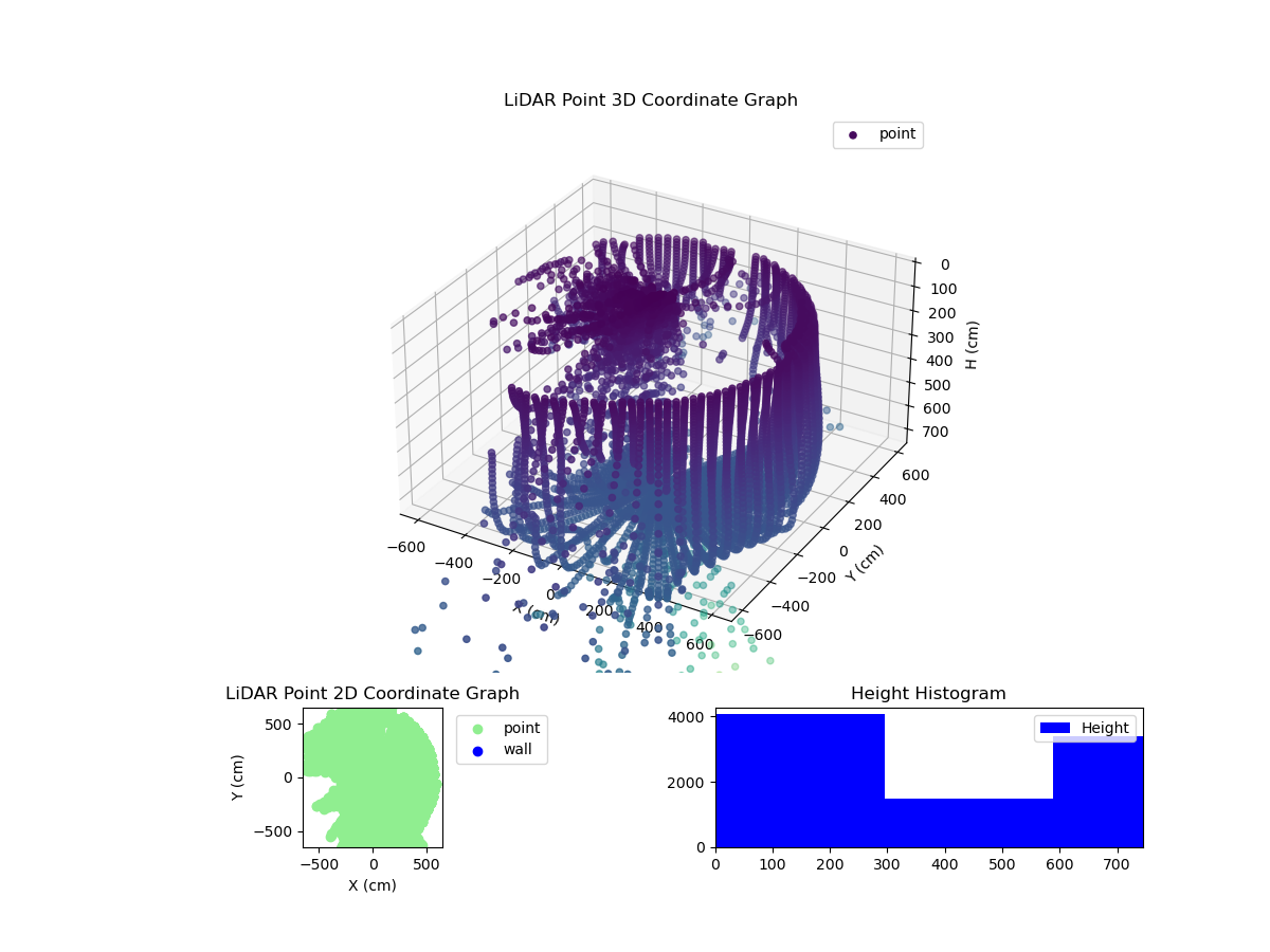 3D Plot