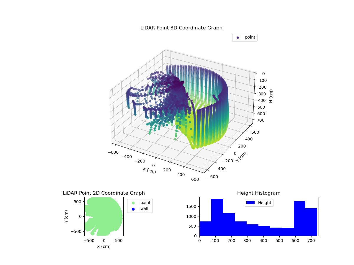 3D Plot