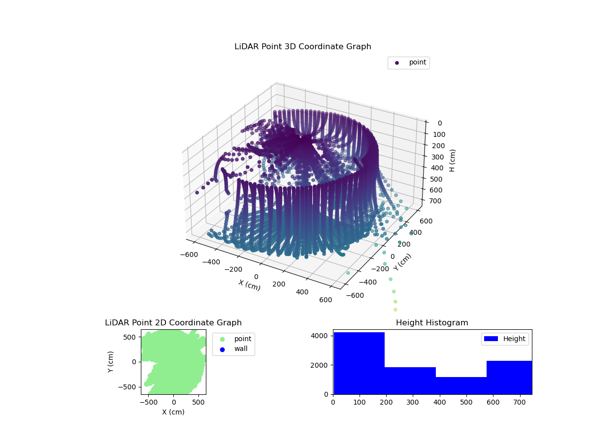 3D Plot