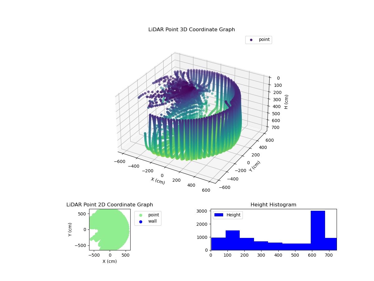3D Plot