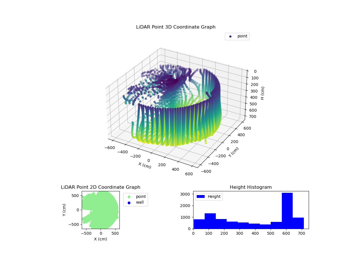 3D Plot