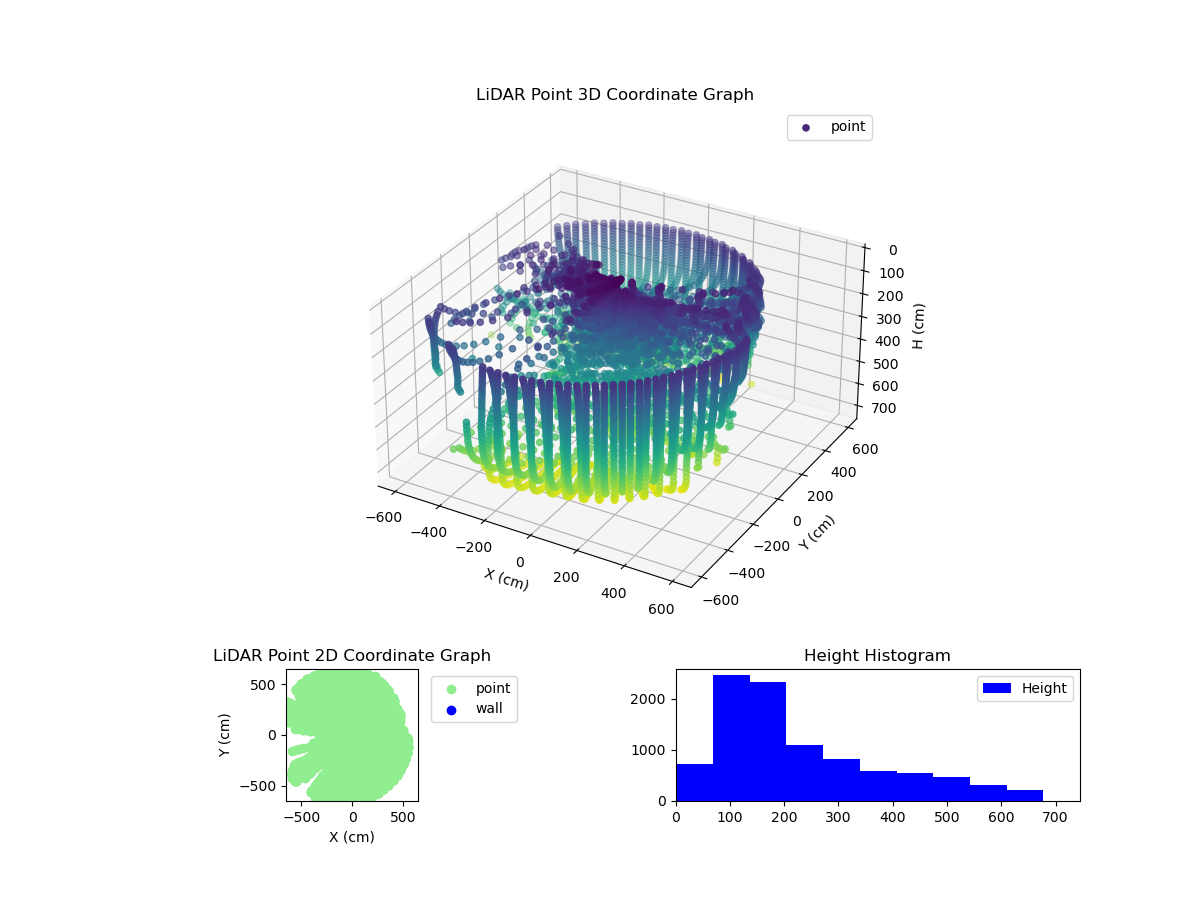 3D Plot