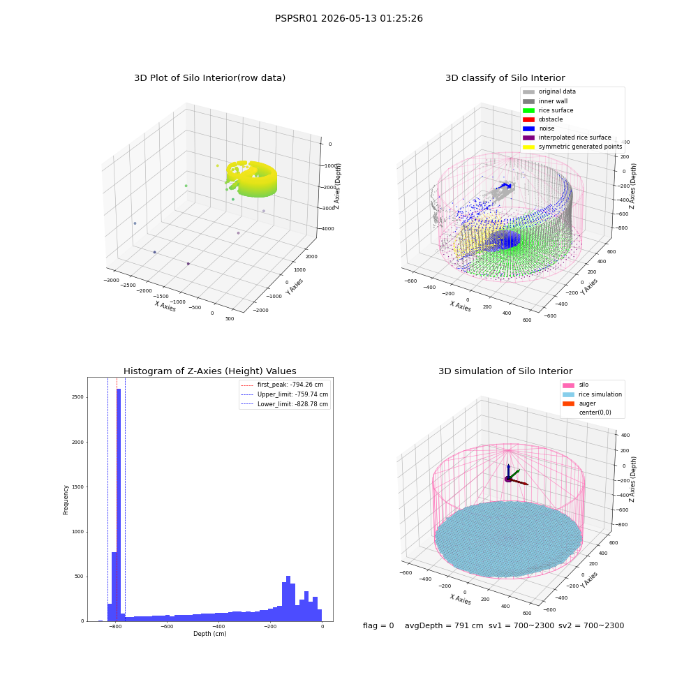 lidar visual vms_img