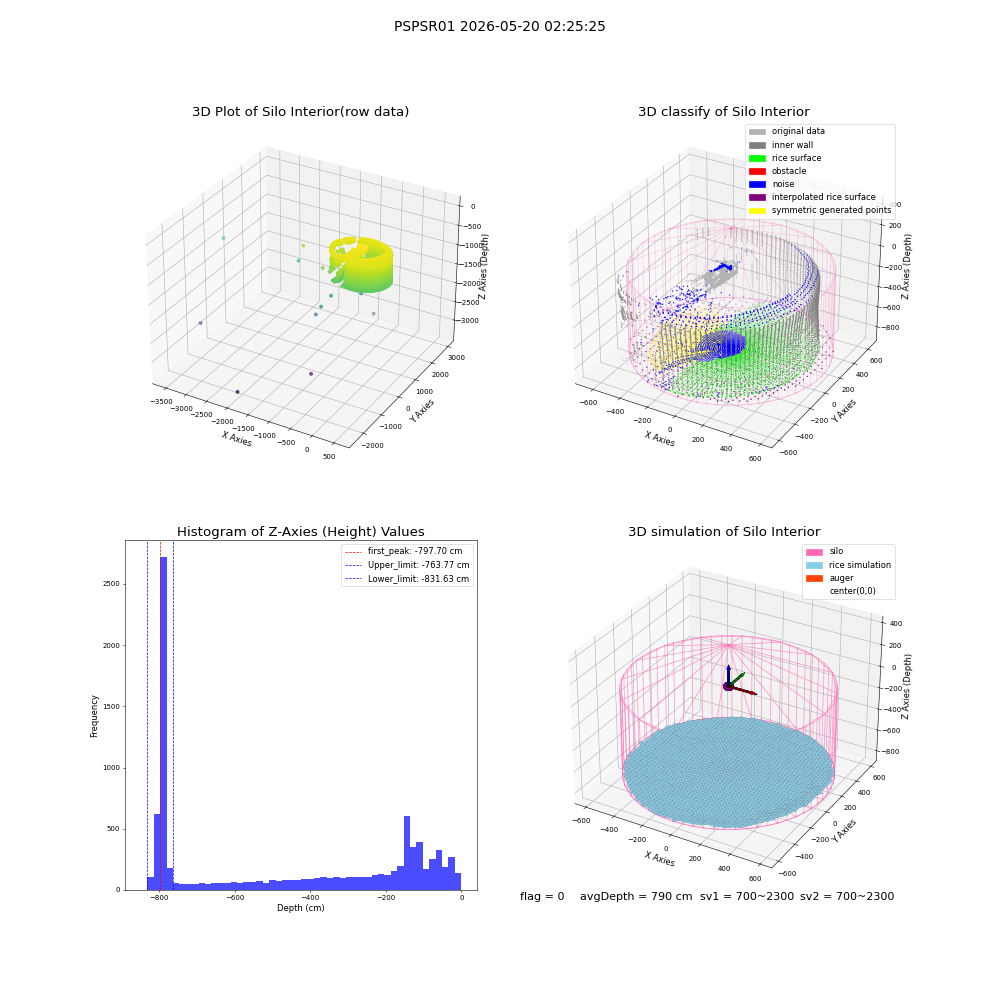 lidar visual vms_img
