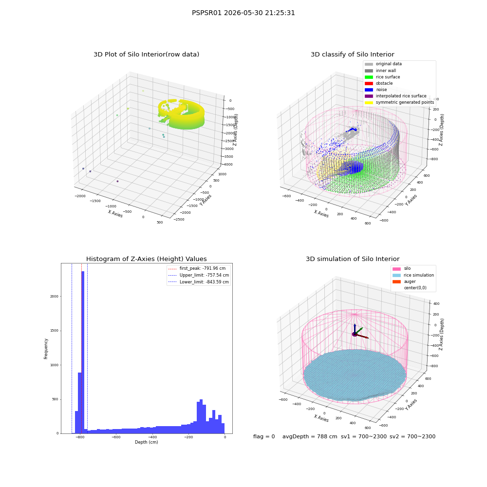 lidar visual vms_img